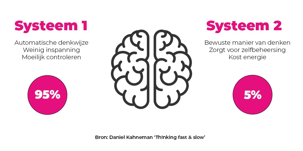 Daniel Kahneman ‘Thnking Fast Slow